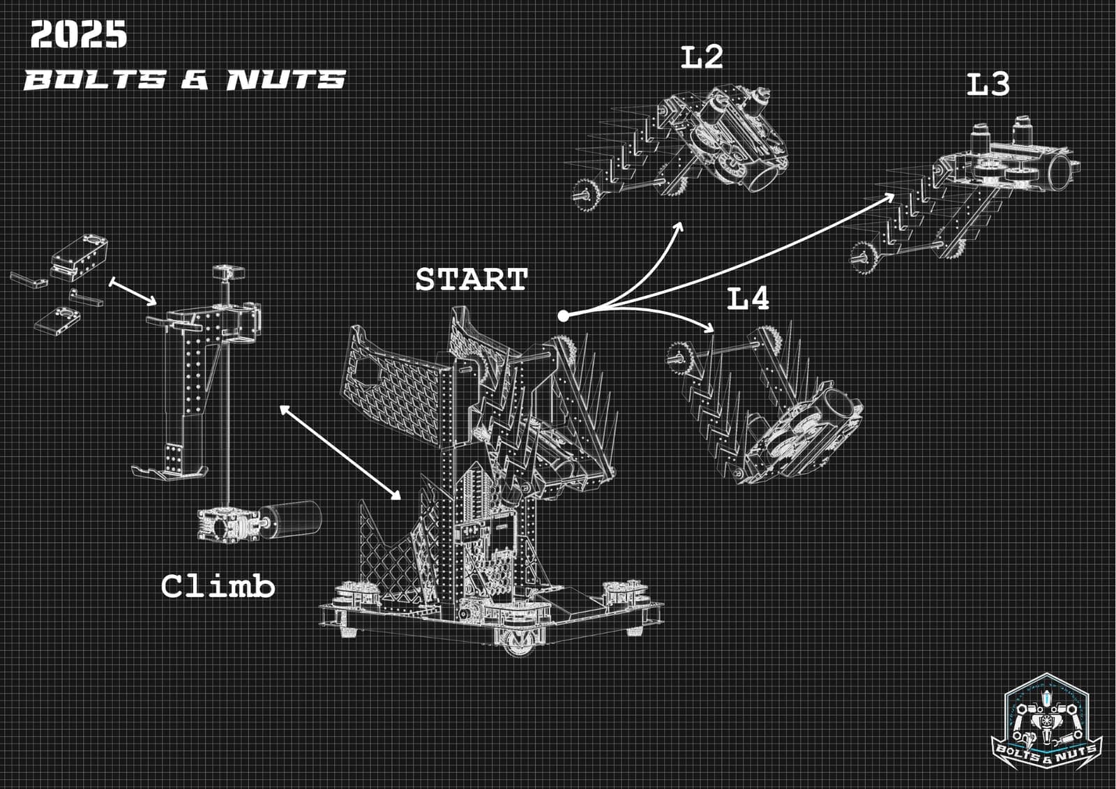 2025 Robot Blueprint